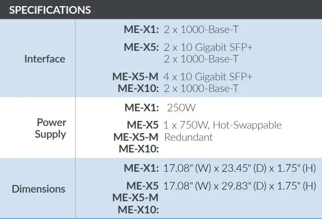 Mist Systems Edge ME-X5 2x 10 Gigabit SFP ,2x 1000-Base-T Access Point